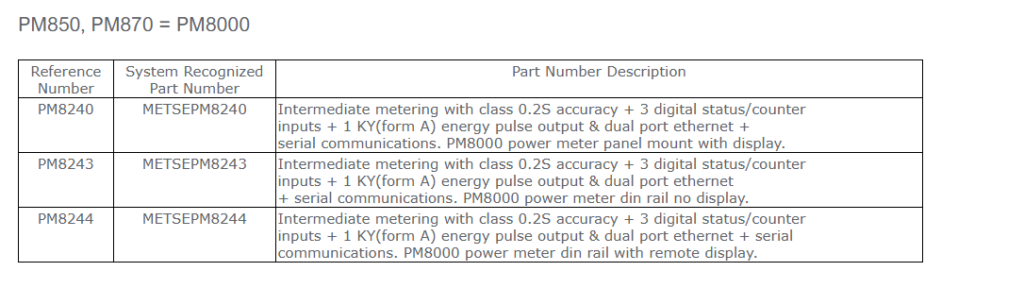 powermetermarket