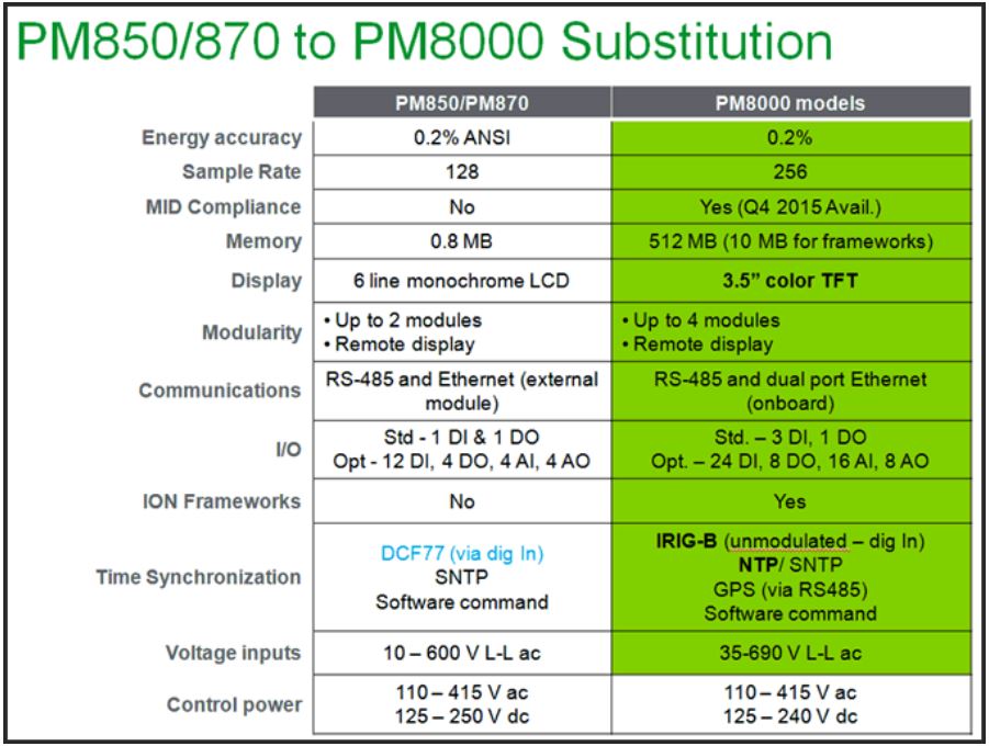 powermetermarket