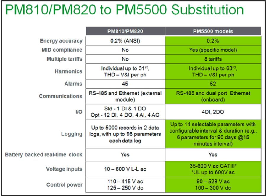 powermetermarket